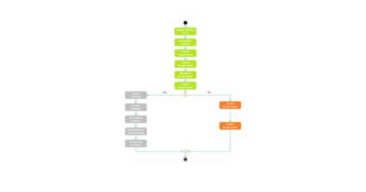 Ditlep. Com Login Safely, Analysis & Comments