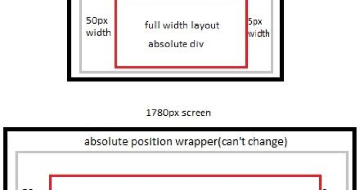 Div with Margin-Left and Width:100% Overflowing on the Right Side