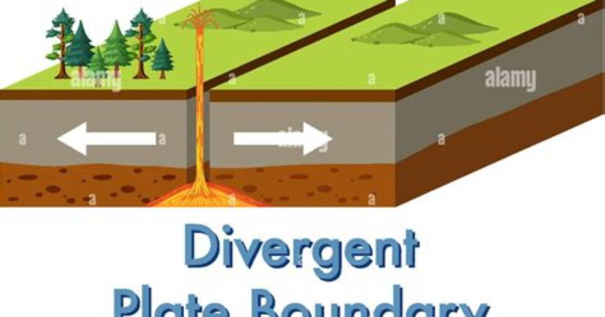 Divergent Faults Form When Tectonic Plates _____.