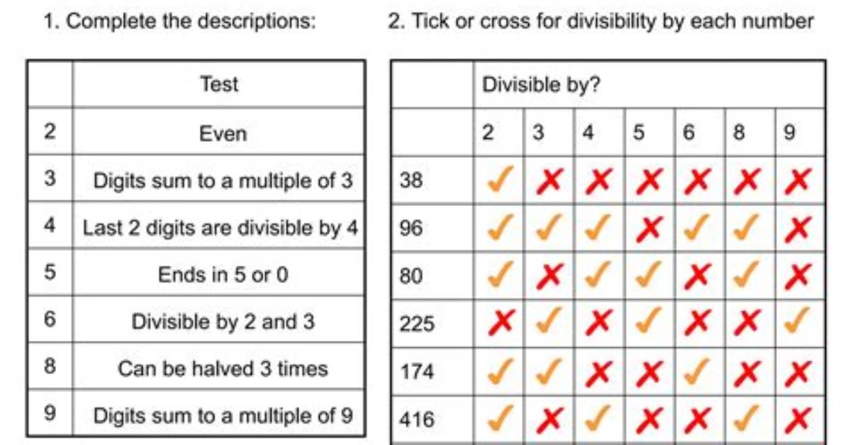 Divisibility for 225