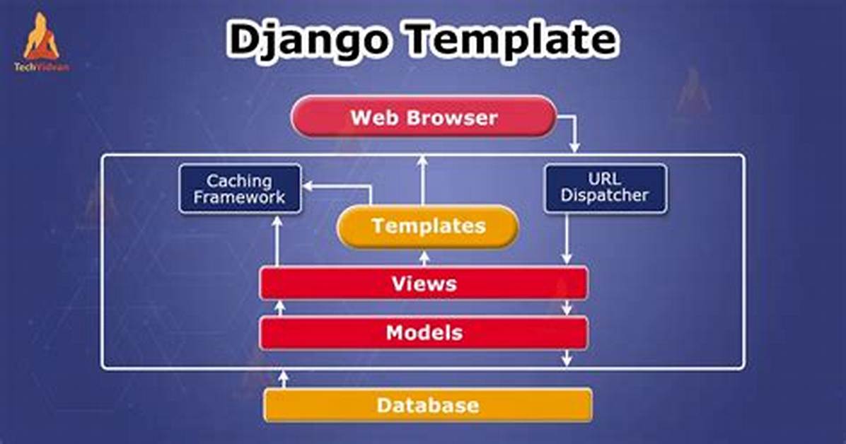Django & Jinja2 Templates Using {{ Url() }}
