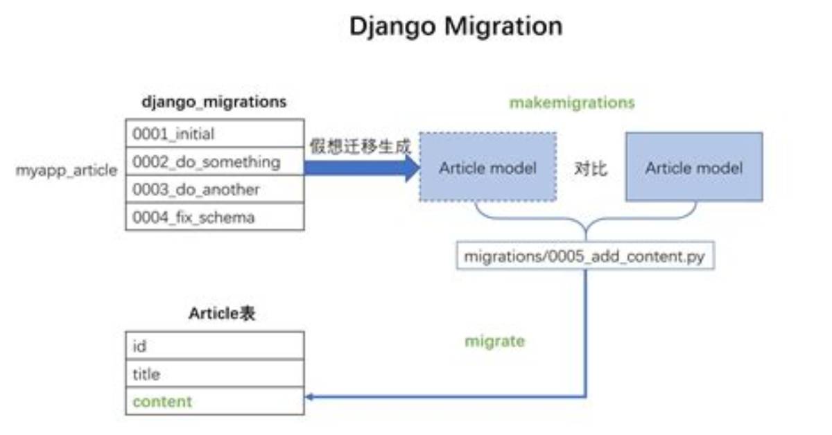 Django Manage. Py: Migration Applied Before Its Dependency