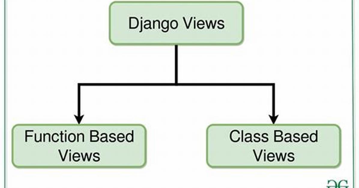 Django Views: When Is Request. Data a Dict vs a Querydict?