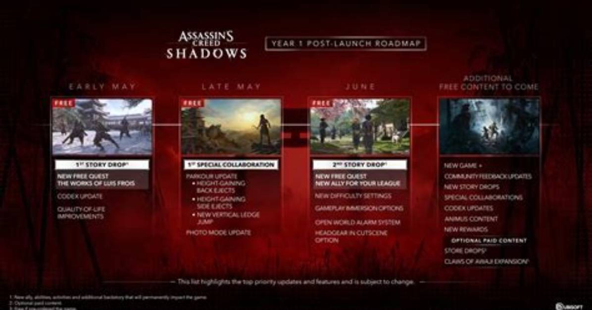 Dlc Roadmap Reveals New Game Mode, Maps, & Items