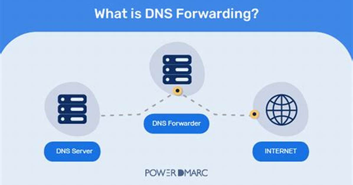 Dns and Port-Forwarding