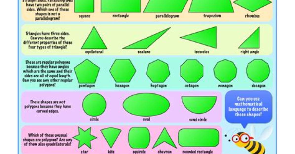 Do 2D Shapes Have Sides