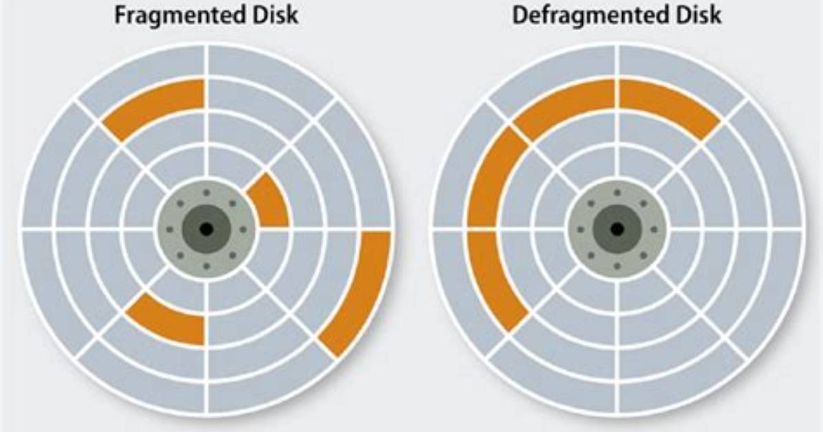 Do a Disk Fragmentation?