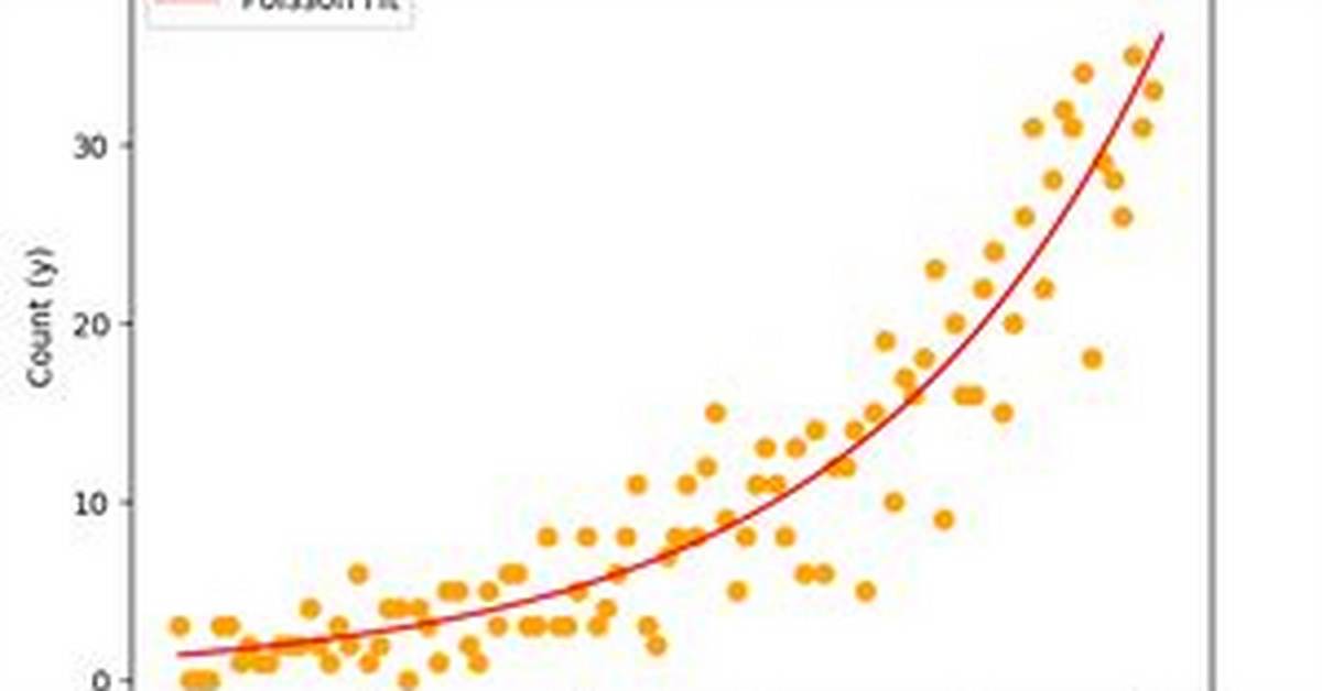 Do a Poisson Regression?