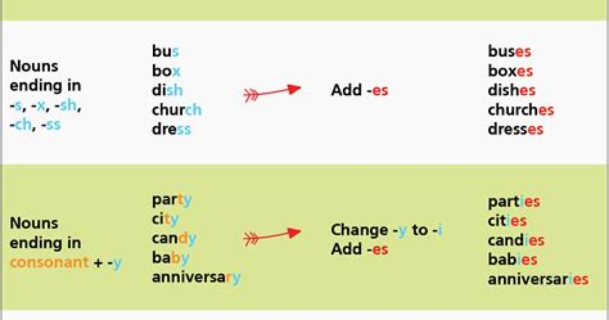 Do Abstract Nouns Have Plural Forms?