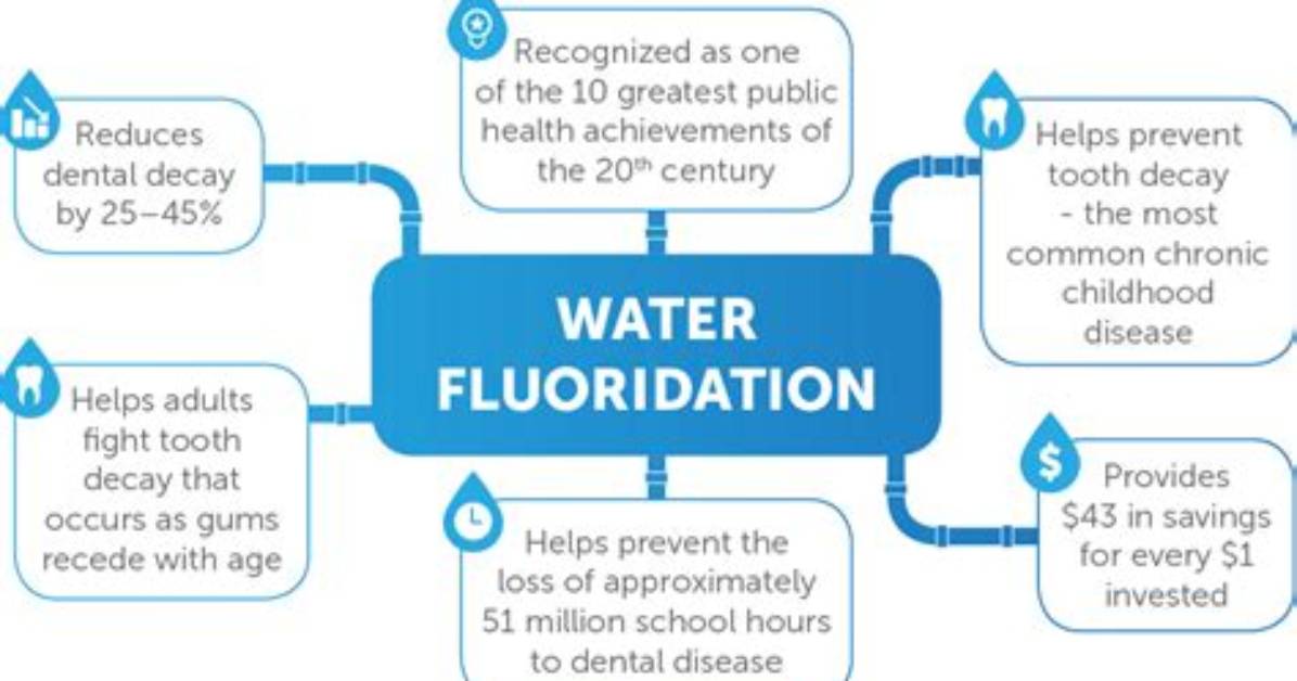 Do Adults Need Fluoridated Water?