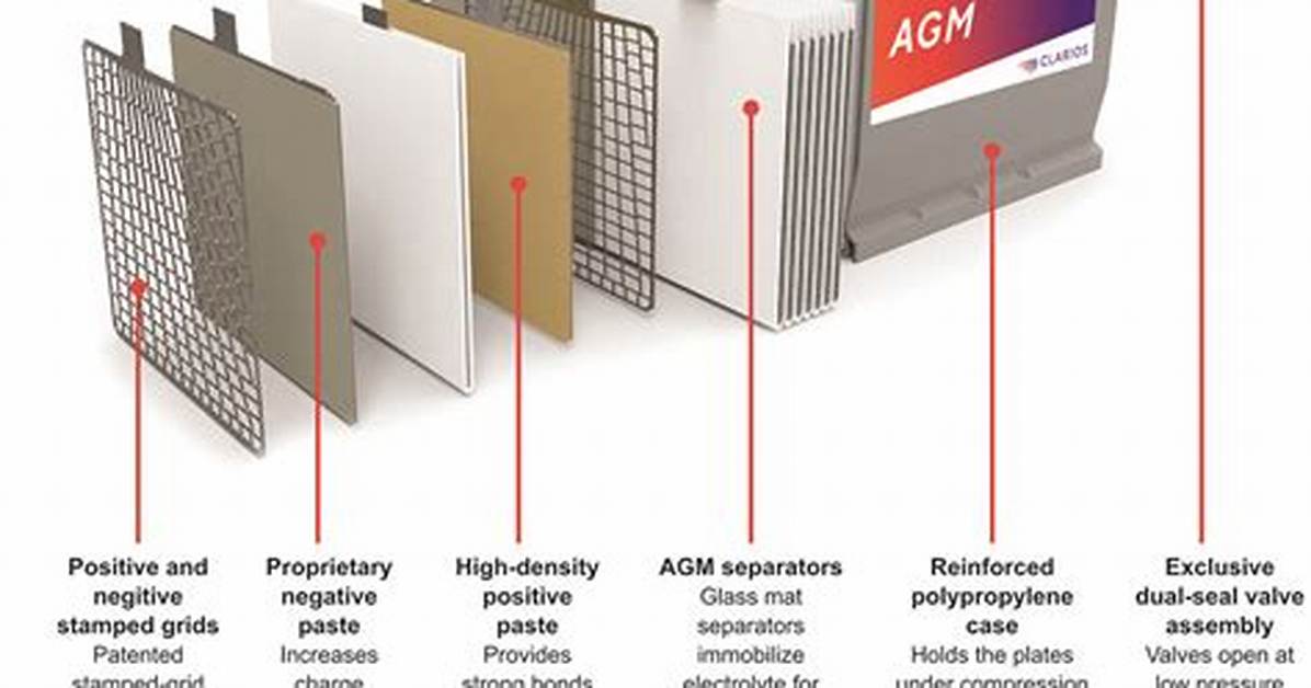 Do Agm Batteries Need to Be Equalized?