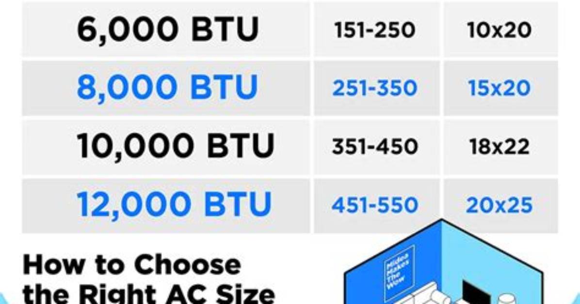 Do Air Conditioners Have Btu?