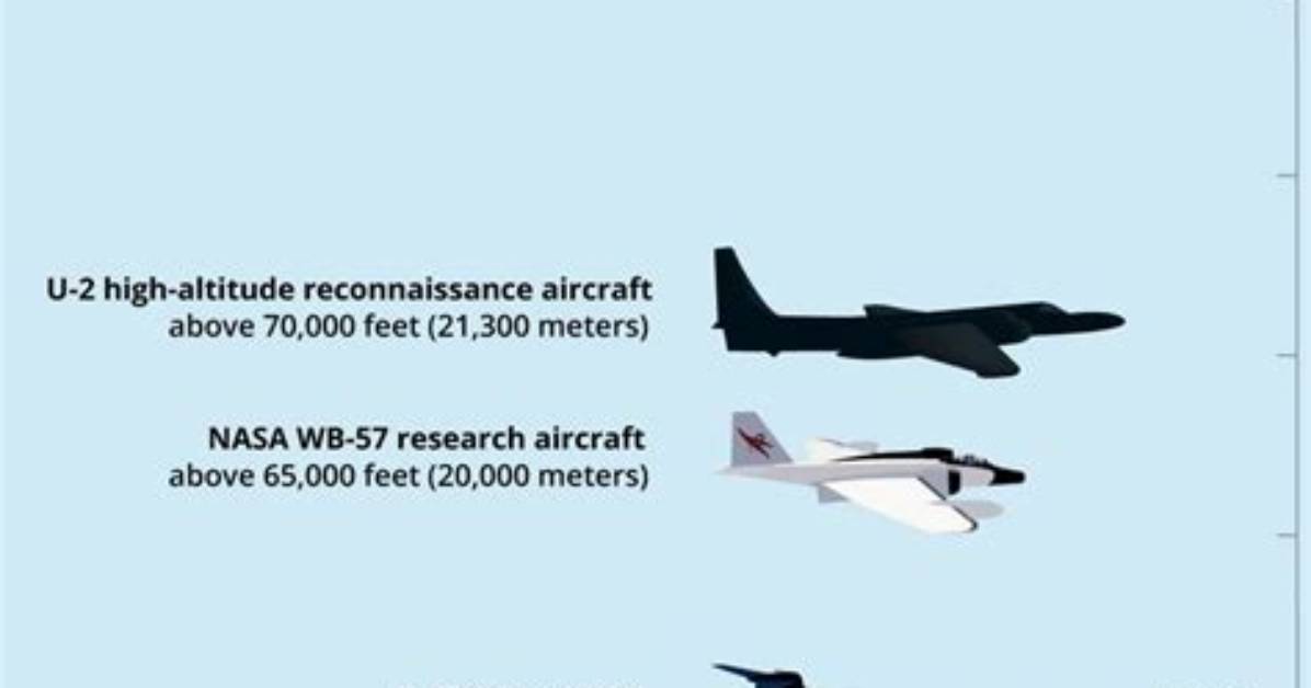 Do Airplanes Fly Vfr?
