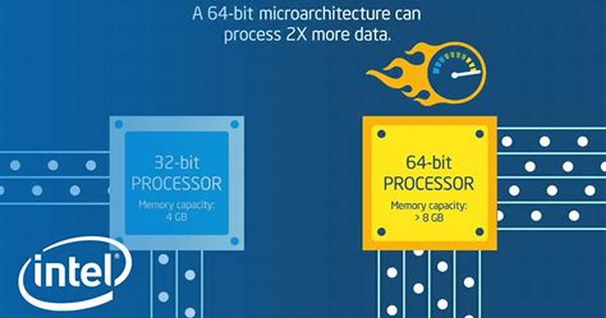 Do All 64 Bit Intel Architectures Support Ssse3/Sse4.1/Sse4.2 Instructions?