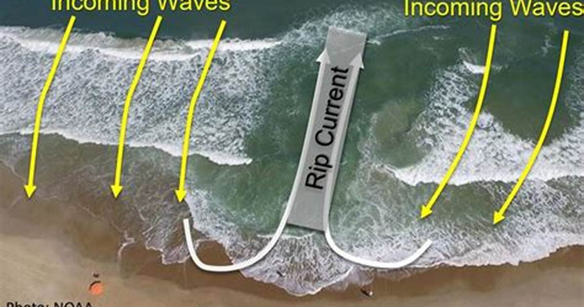 Do All Beaches Have Rip Currents?