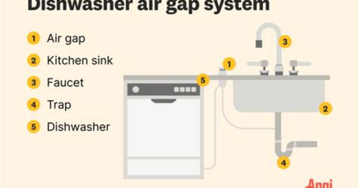 Do All Dishwashers Need an Air Gap