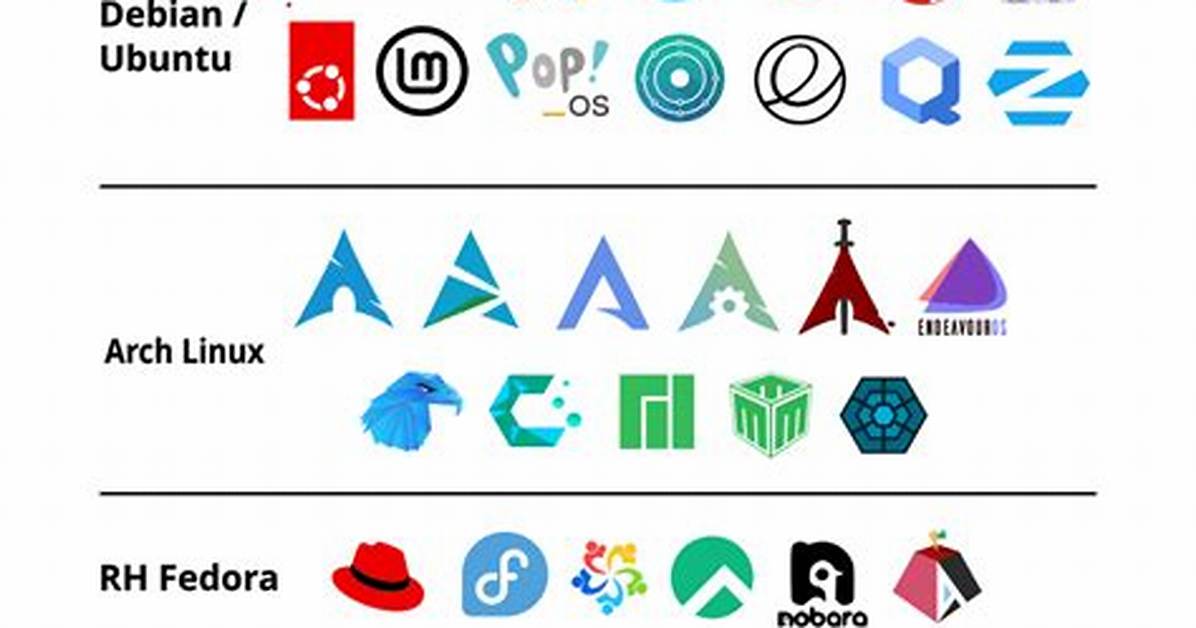 Do All Linux Distros Use Bash?