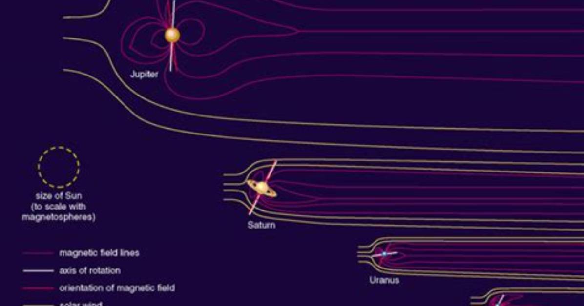 Do All Planets Have a Magnetosphere?