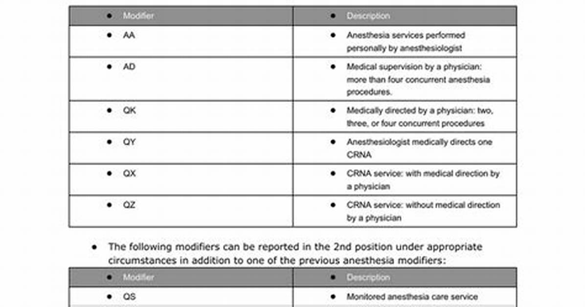 Do Anesthesia Codes Require Modifiers?