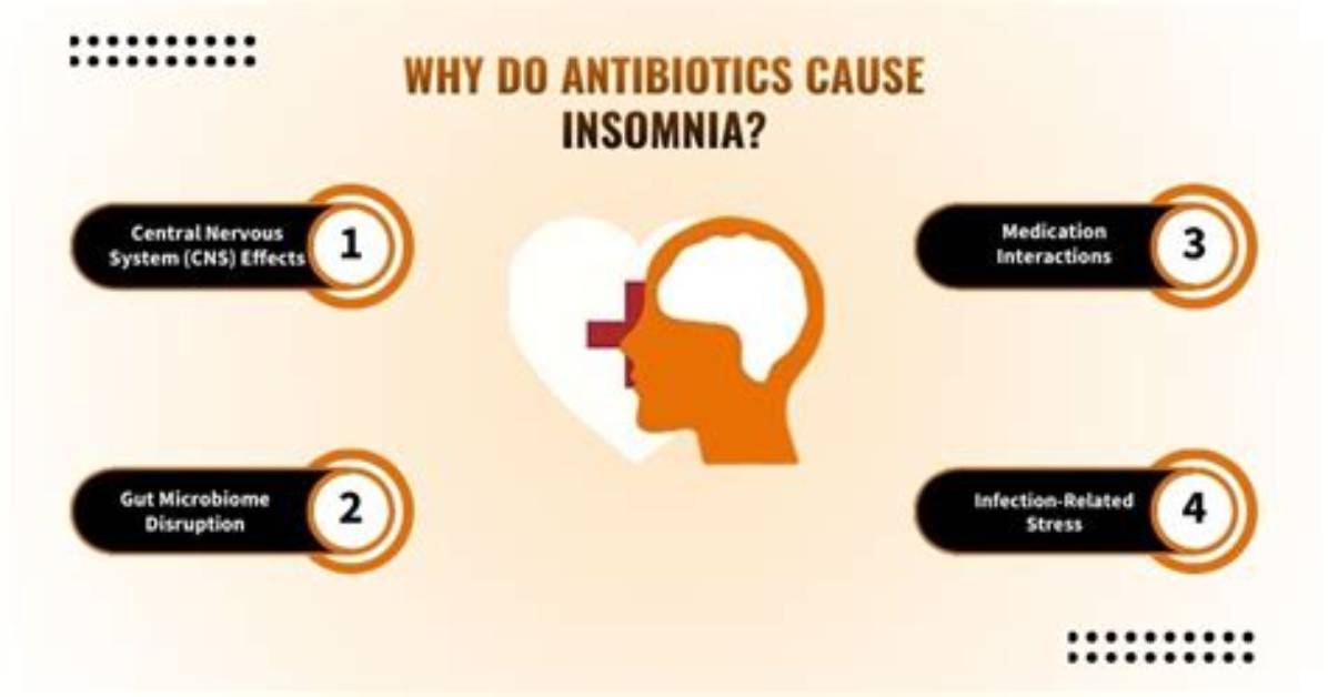 Do Antibiotics Cause Restlessness?