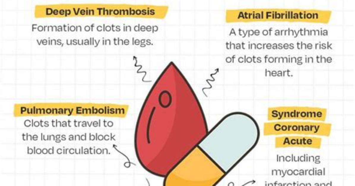Do Anticoagulants Lower Platelets?
