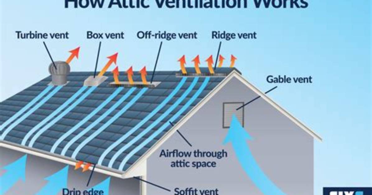 Do Attic Vents Leak