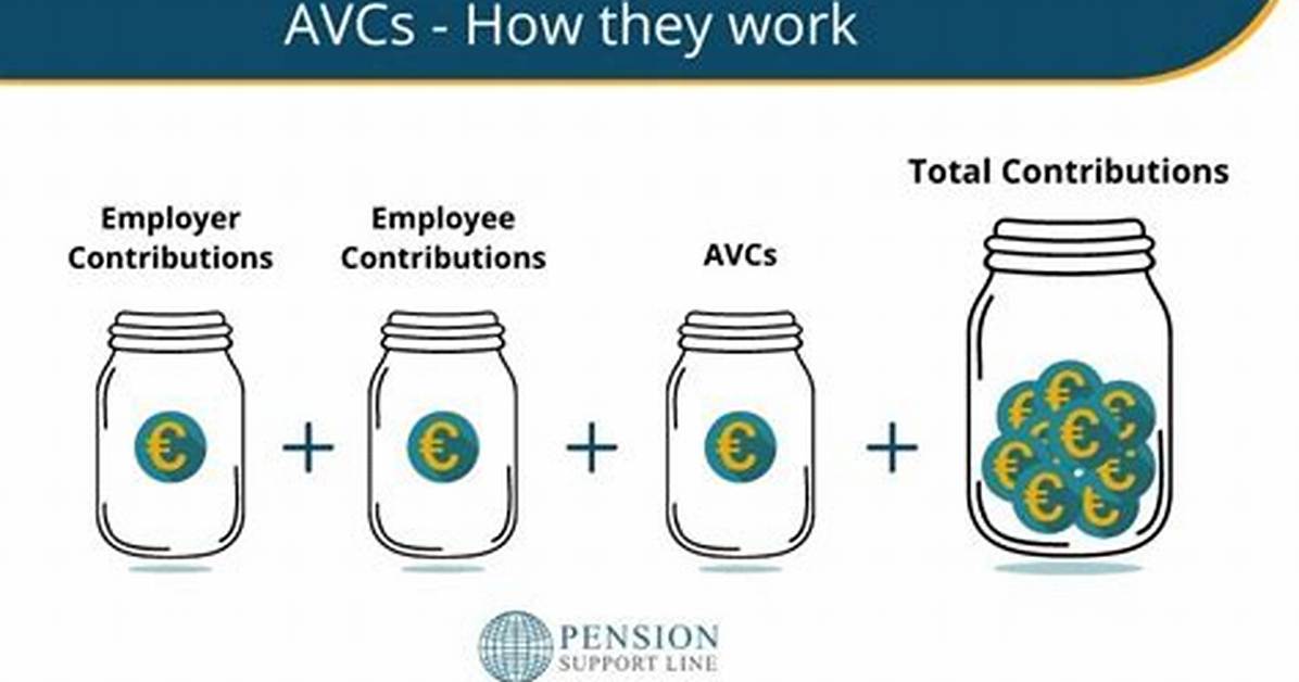 Do Avcs Get Tax Relief?