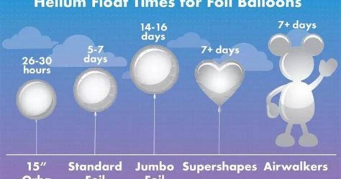 Do Balloons Filled with Air Float?