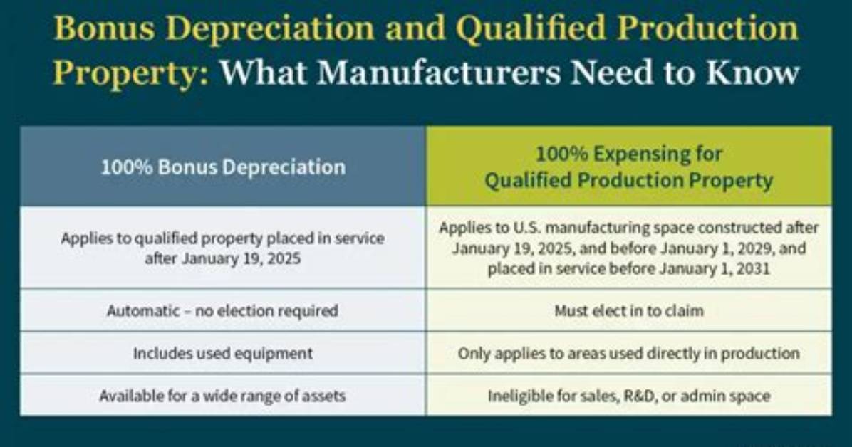 Do Barns Qualify for Bonus Depreciation?