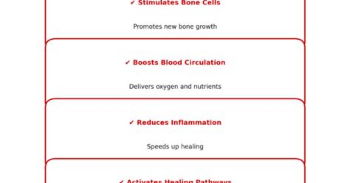 Do Bone Growth Stimulators Have Side Effects