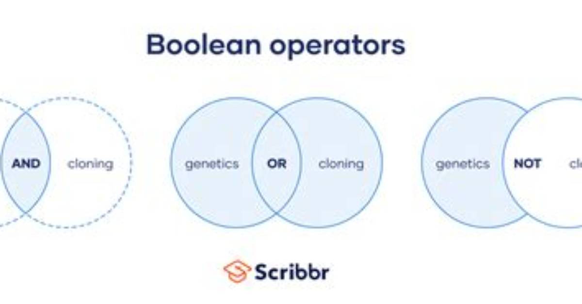 Do Boolean Operators Work in Google Scholar?