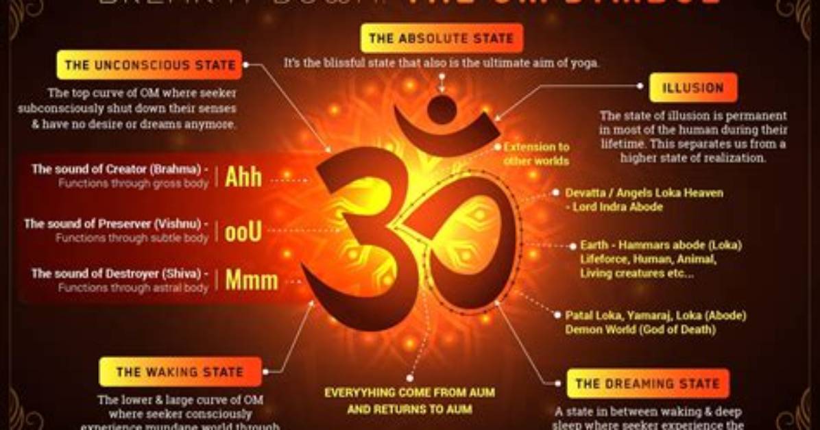 Do Buddhist Chant Om?