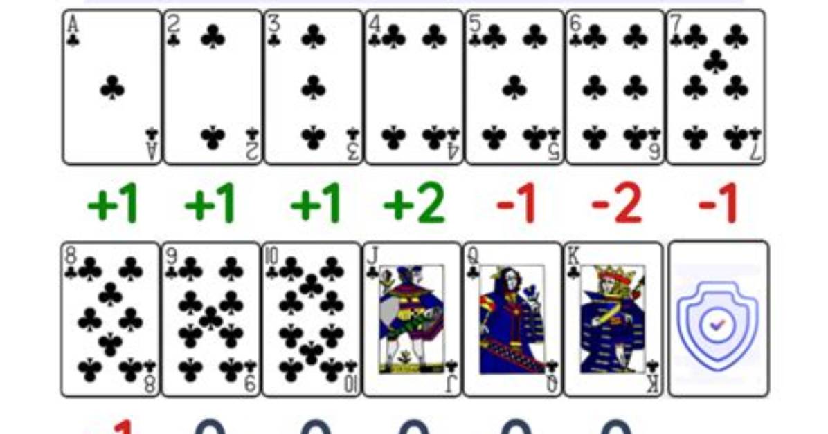 Do Card Counting Work?