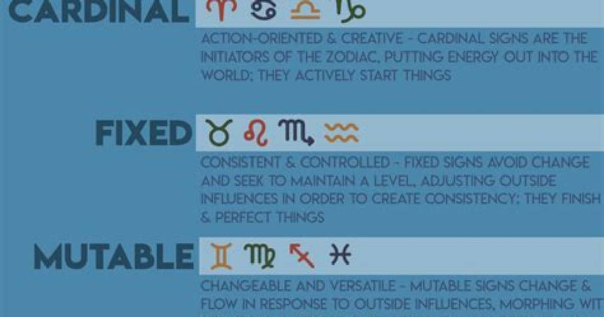 Do Cardinal and Mutable Signs Get Along?
