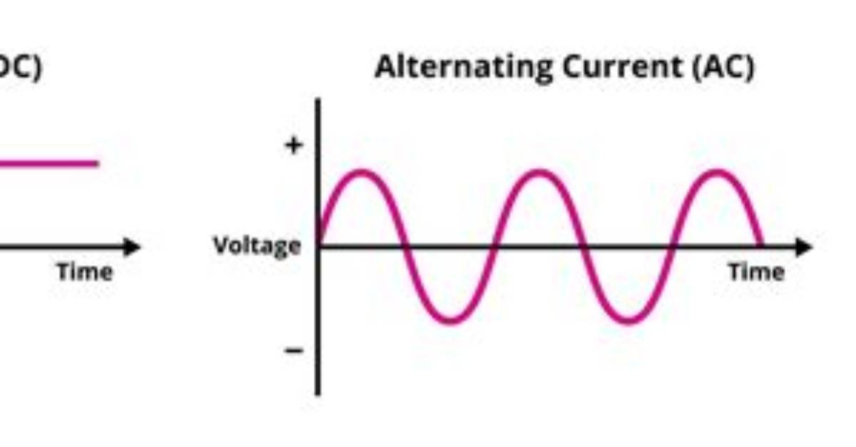 Do Cars Use Direct Current?