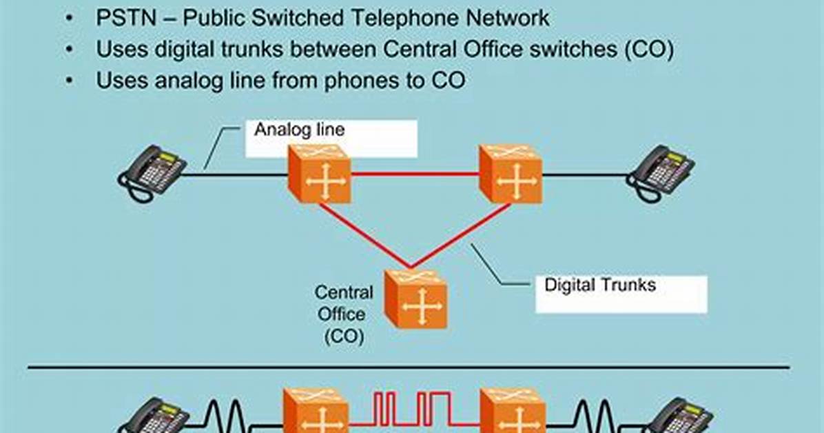 Do Cell Phones Use Pstn?