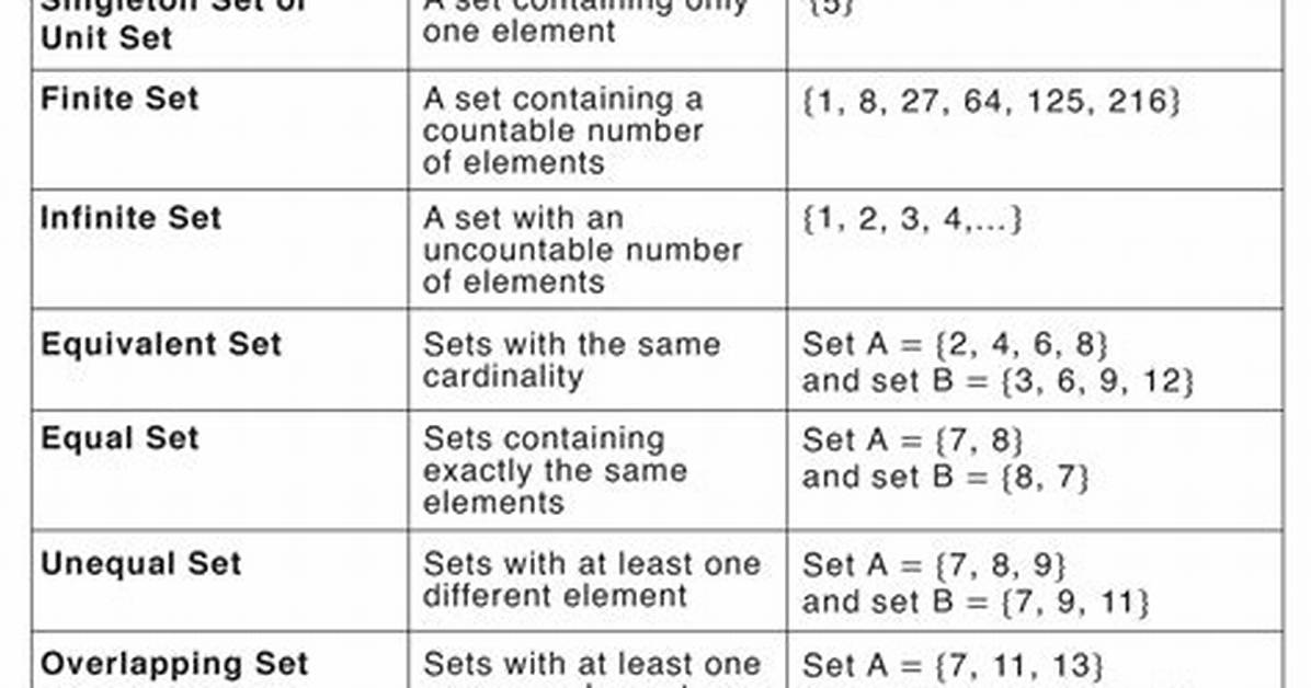 Do Century Sets Work?