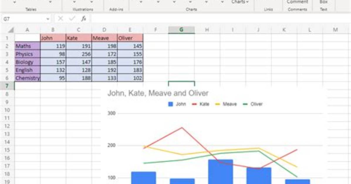 Do Charts Slow Down Excel?