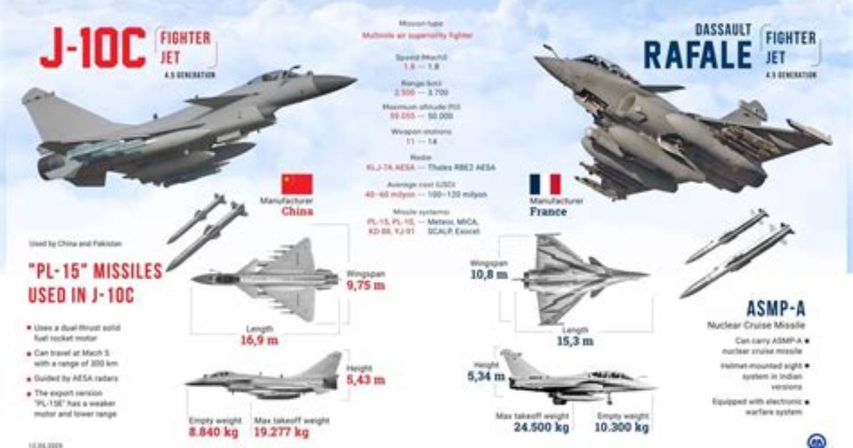 Do China Have Rafale?