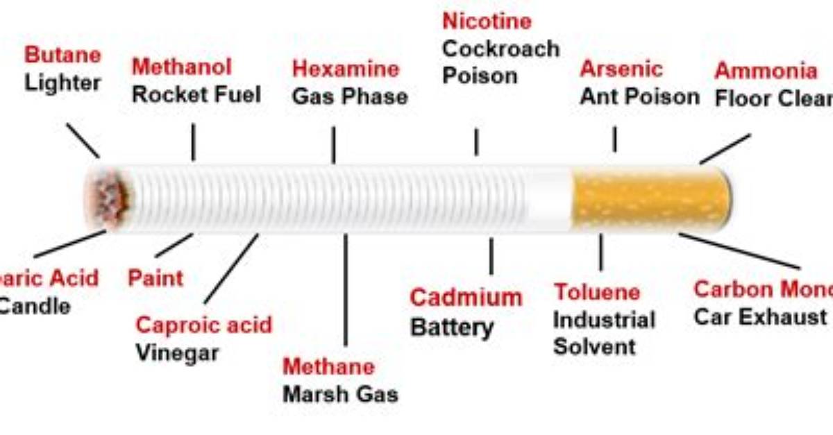 Do Cigarettes Contain Ammonia