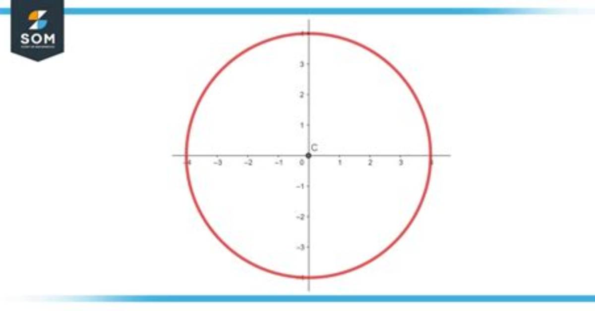 Do Circles Have Infinite Sides?