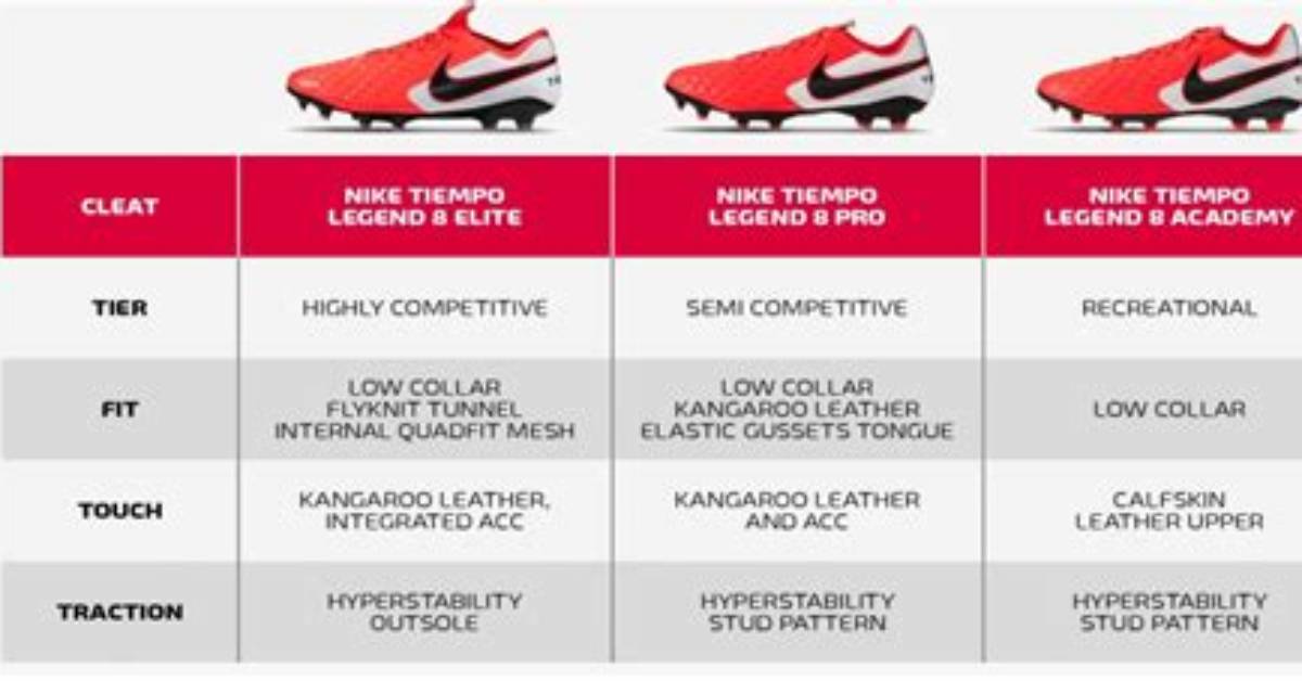 Do Cleats Run the Same Size as Shoes?