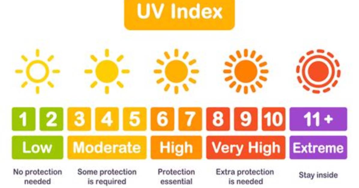 Do Clouds Affect Uv Index?