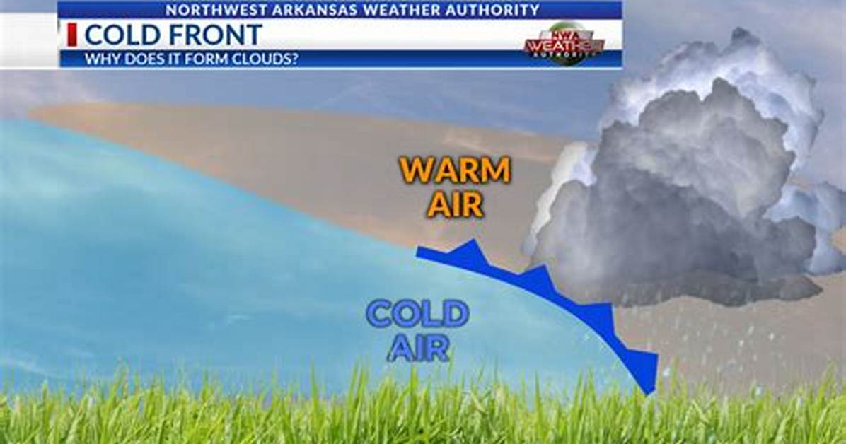 Do Cold Front Bring Rain