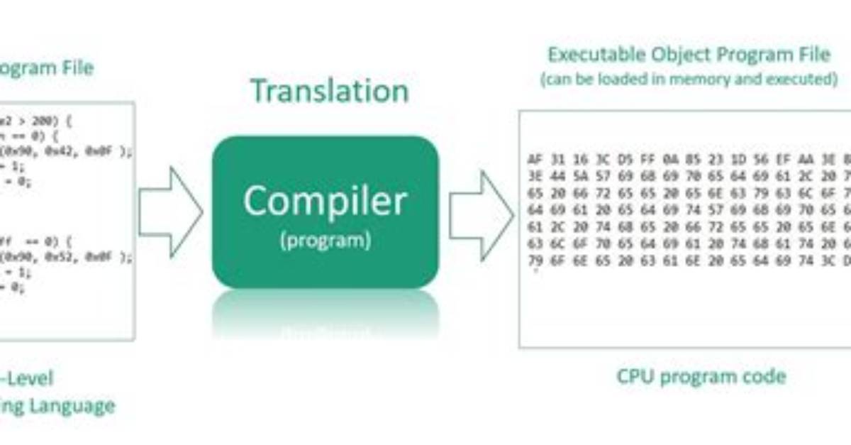 Do Compilers Generate Code?