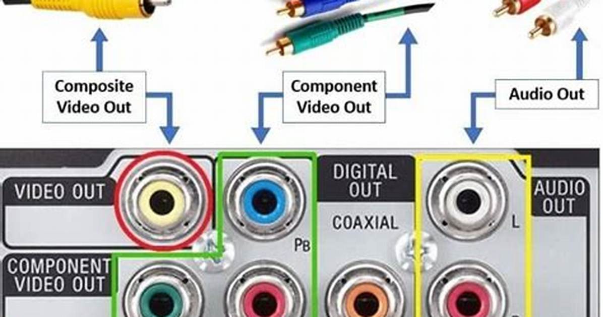 Do Component Cables Carry Audio?