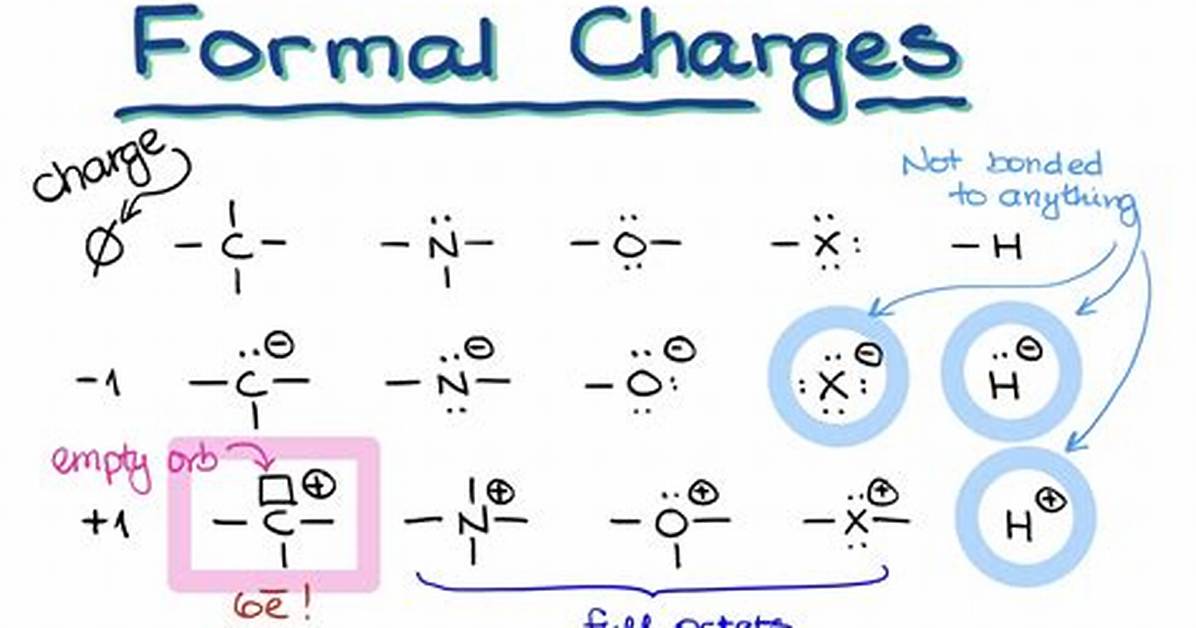 Do Compounds Have a Charge