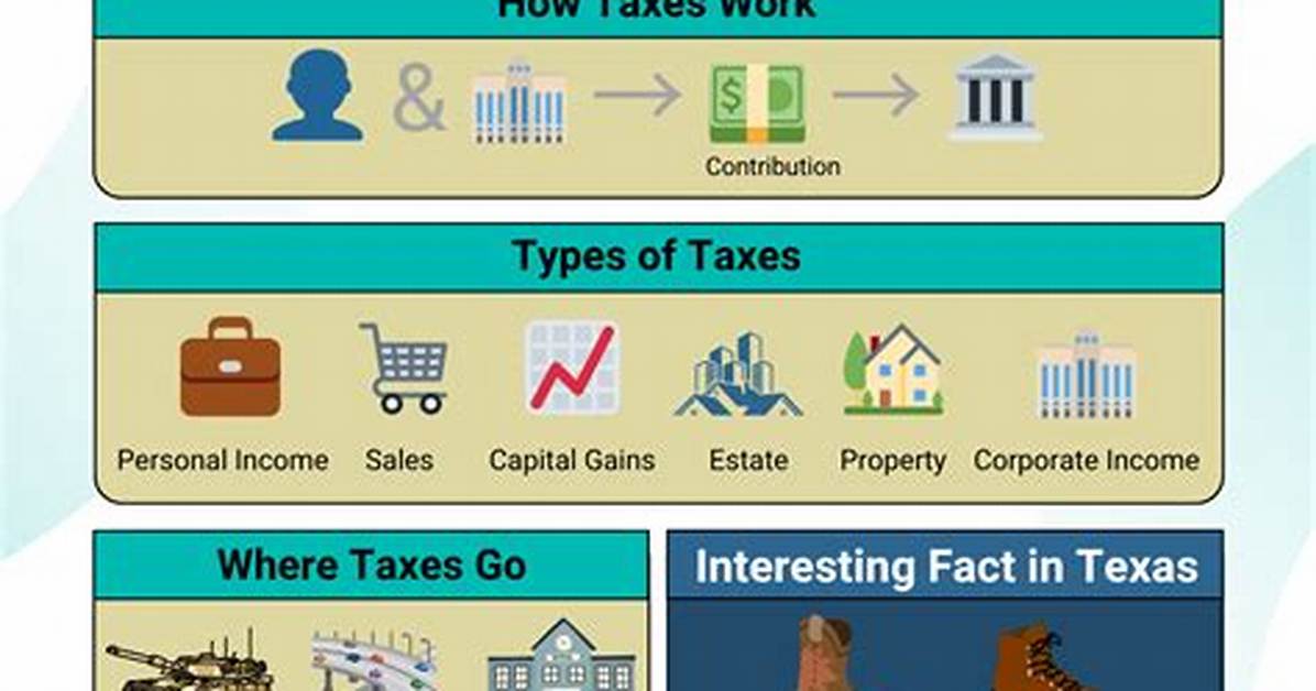 Do Consumers Pay Taxes