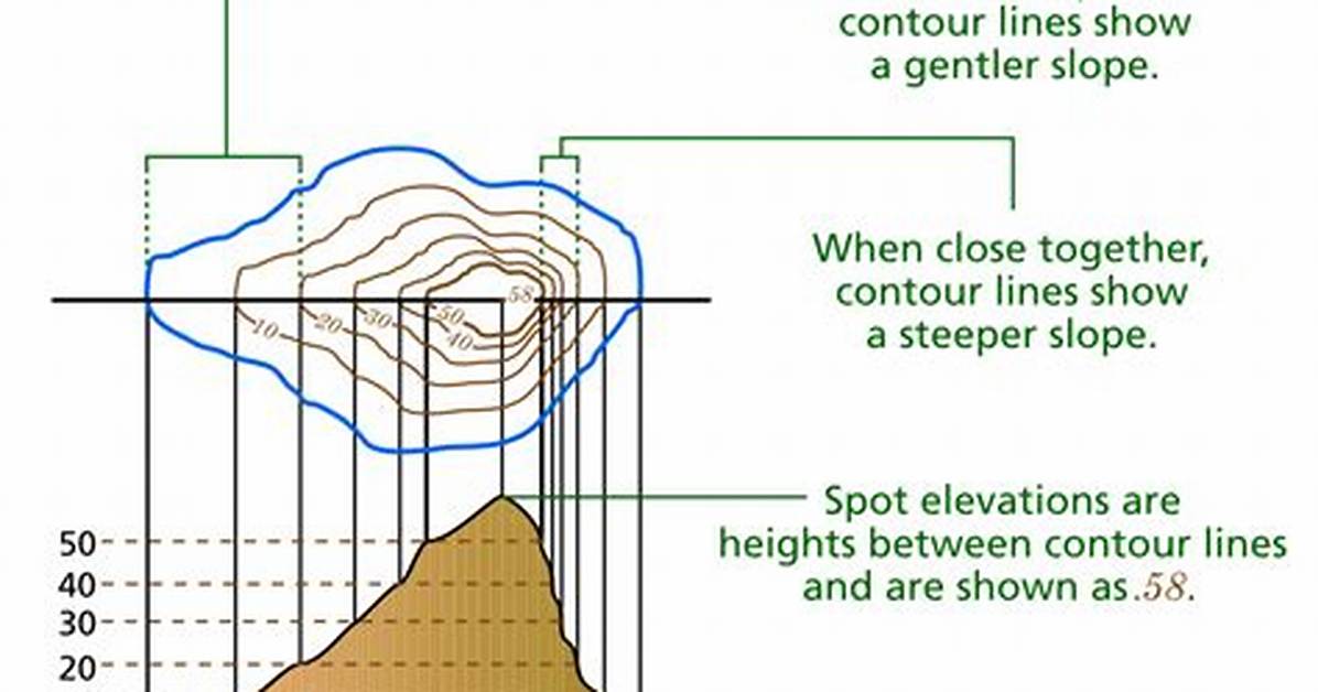 Do Contour Lines Indicate Steepness?