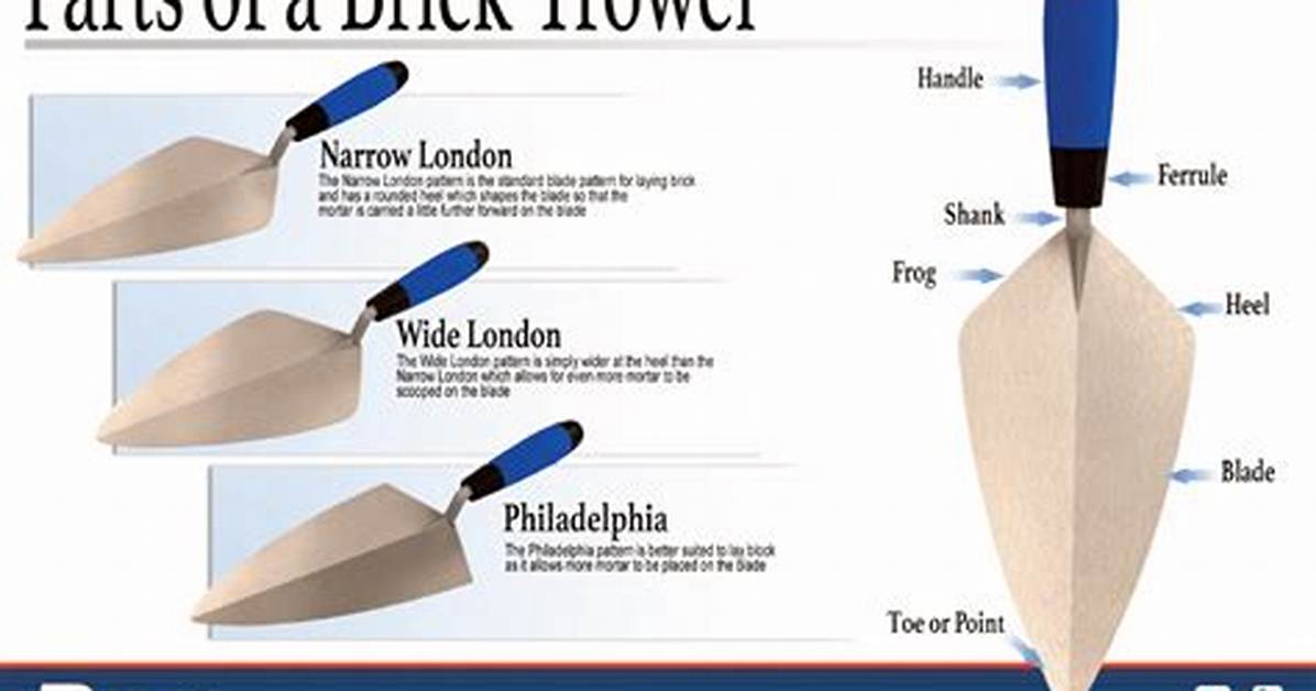 Do Corner Trowels Work?